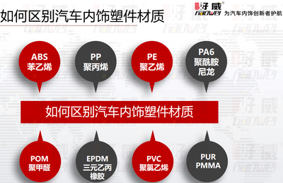 汽车内饰塑料件有哪几种材质呢?