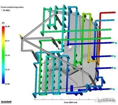 银宝山新:基于Moldflow分析汽车门板塑件缺陷