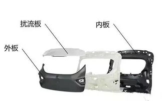 全塑尾门在汽车轻量化中的应用现状与普及趋势